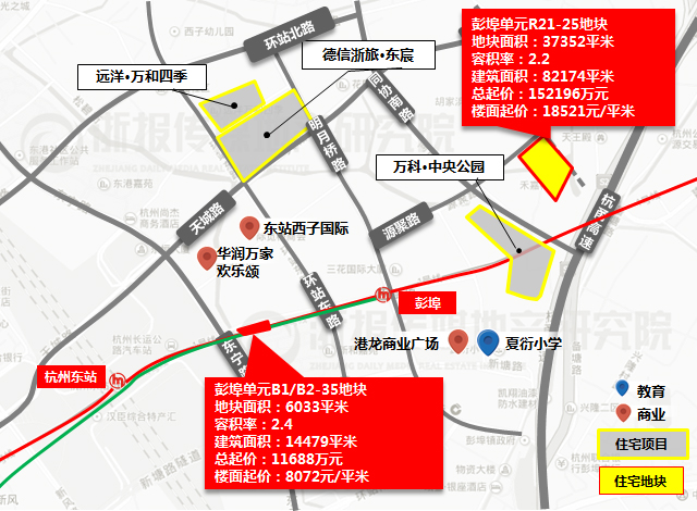三湘印象32370元/㎡夺彭埠宅地入杭