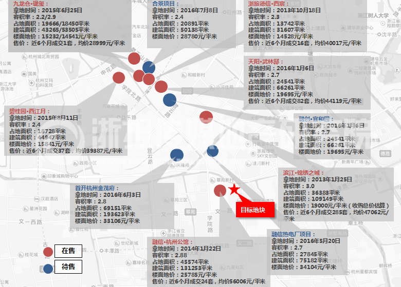 �ܱ���Ŀ�۸�ο�