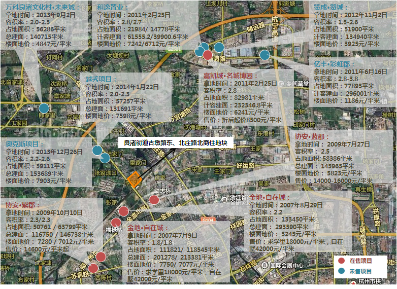 �ܱ���Ŀ�۸�ο�